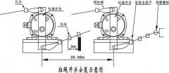 山西卓信發(fā)NKLS-II雙向拉繩開(kāi)關(guān)110-380V拉繩控制器