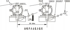 卓信廠價(jià)直銷KBJ5緊急閉鎖開關(guān)380L工作原理工廠直營(yíng)