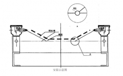 高性價(jià)比PLR50皮帶撕裂保護(hù)開關(guān)皮帶縱向撕裂檢測(cè)裝置